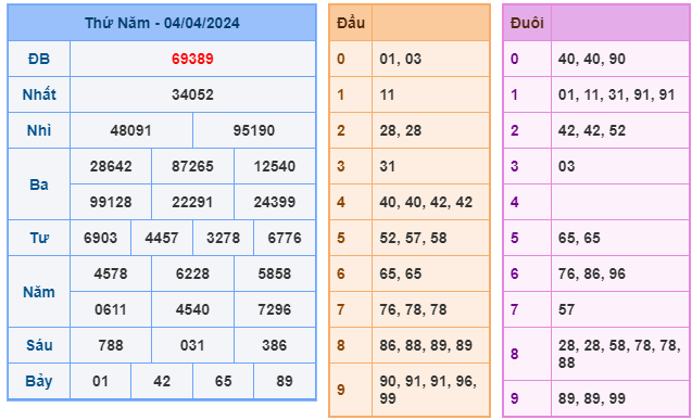 soi cầu xsmb ngày 05-04-2023