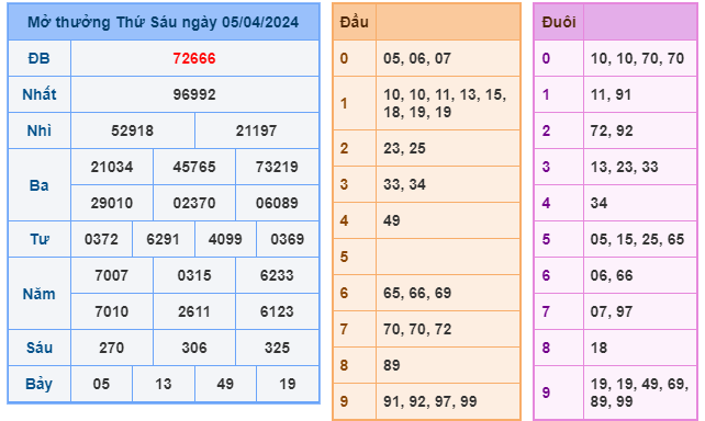 soi cầu xsmb ngày 06-04-2024