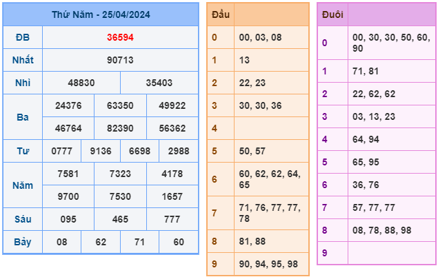 soi cầu xsmb ngày 26-04-2024