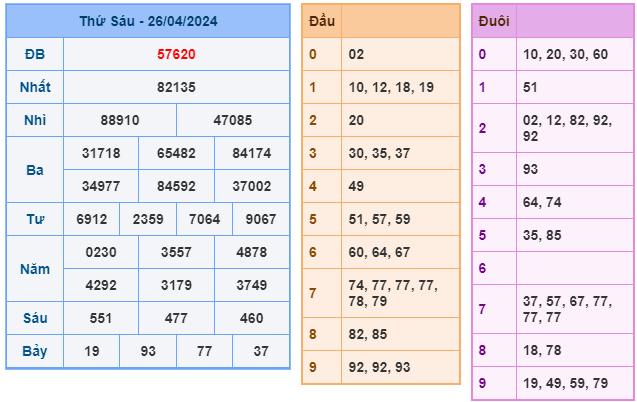 soi cầu xsmb ngày 27-04-2024