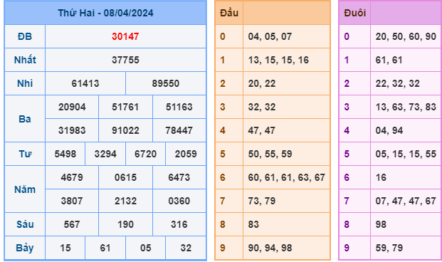 soi cầu xsmb ngày 09-04-2024