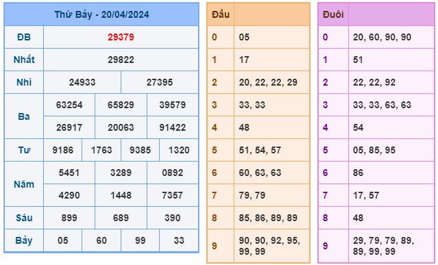 soi cầu xsmb ngày 21-04-2024