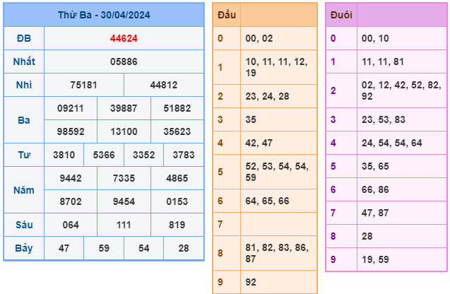 soi cầu xsmb ngày 01-05-2024
