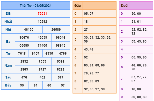 soi cầu xsmb ngày 02-05-2024