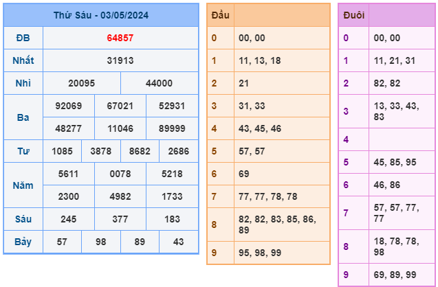 soi cầu xsmb ngày 04-05-2024