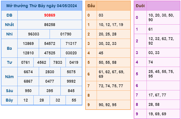 soi cầu xsmb ngày 05-05-2024