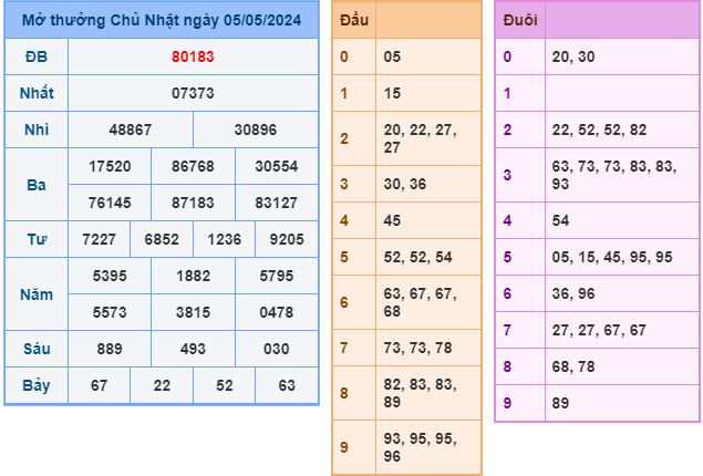 soi cầu xsmb ngày 06-05-2024
