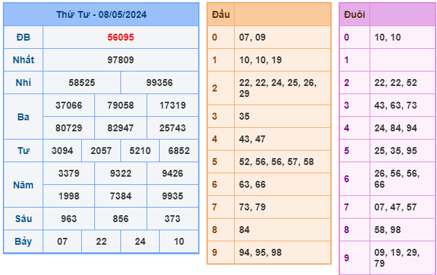 soi cầu xsmb ngày 09-05-2024