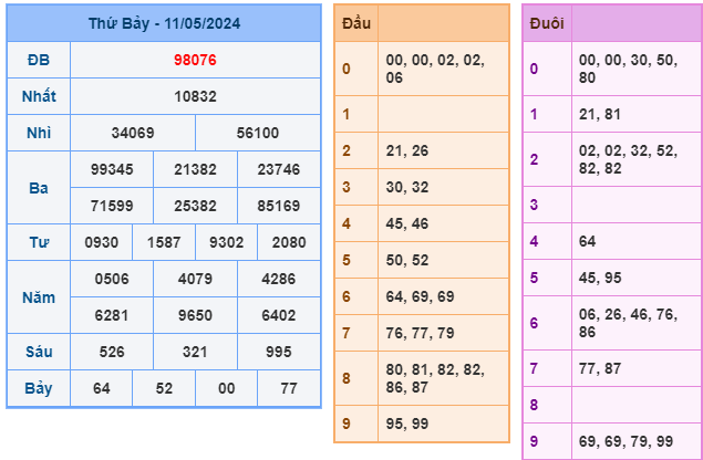 soi cầu xsmb ngày 12-05-2024