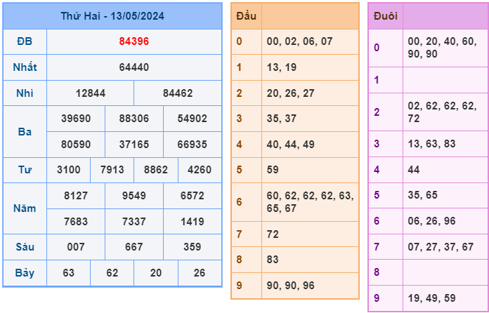soi cầu xsmb ngày 14-05-2024