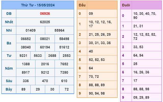 soi cầu xsmb ngày 16-05-2024