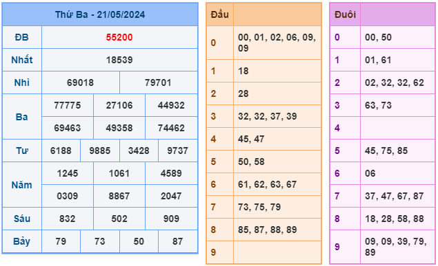 soi cầu ngày 22-05-2024