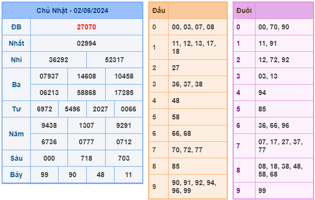 soi cầu ngày 03-06-2024