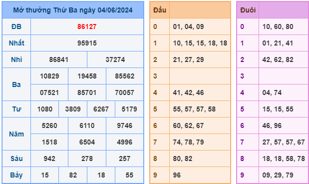 soi cầu ngày 05-06-2024