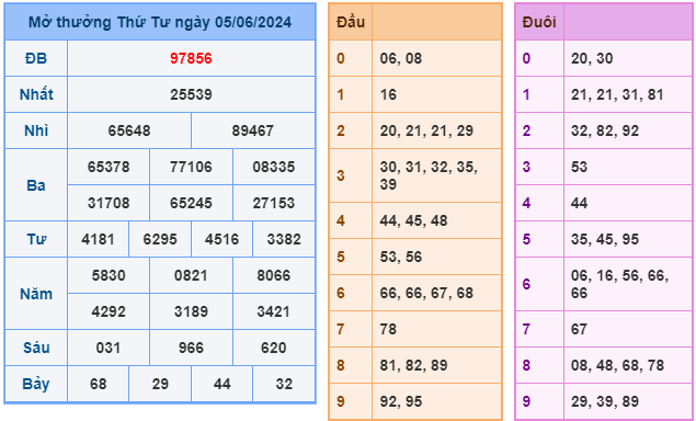 soi cầu xsmb ngày 06-06-2024