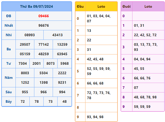 soi cầu ngày 10-07-2024