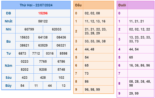 soi cầu ngày 23-07-2024