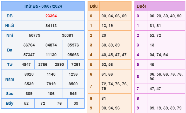 soi cầu ngày 31-07-2024