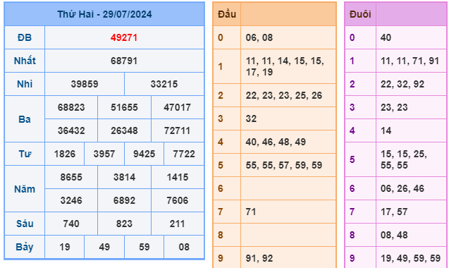soi cầu ngày 30-07-2024