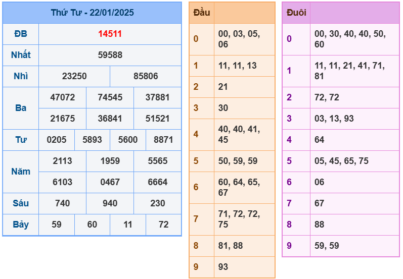 soi cầu ngày 23-01-2025