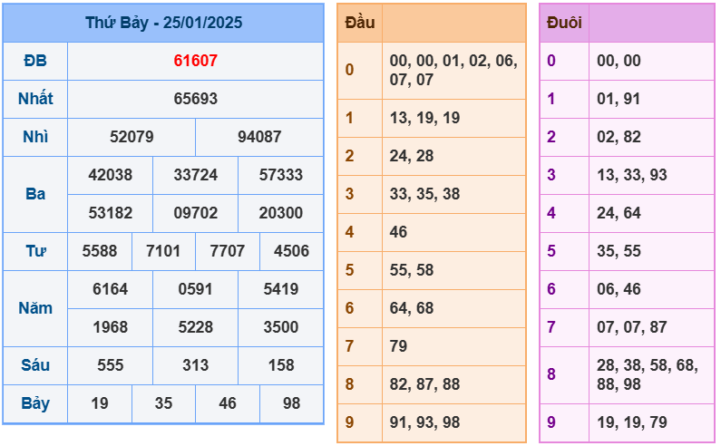 soi cầu ngày 26-01-2025