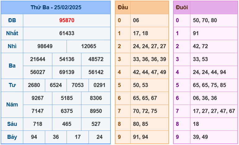 soi cầu ngày 26-02-2025