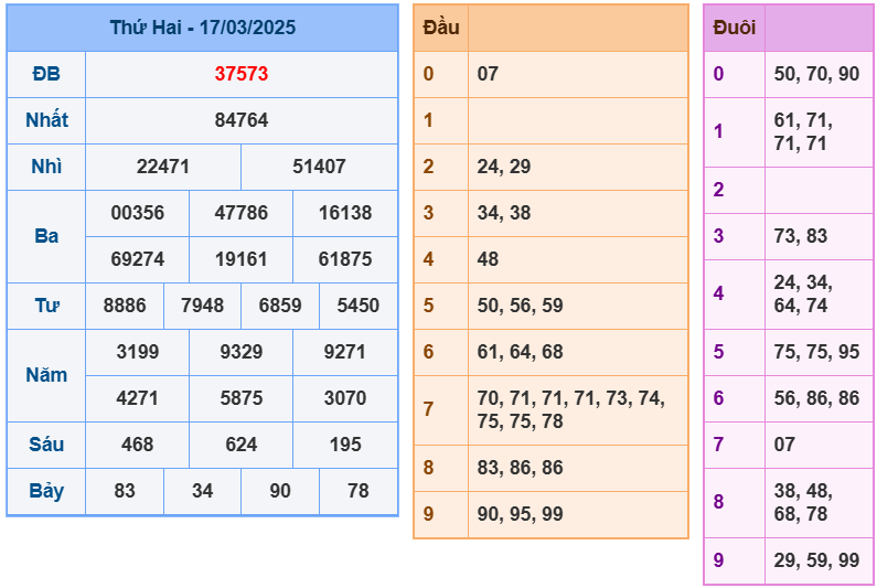 soi cầu ngày 18-03-2025