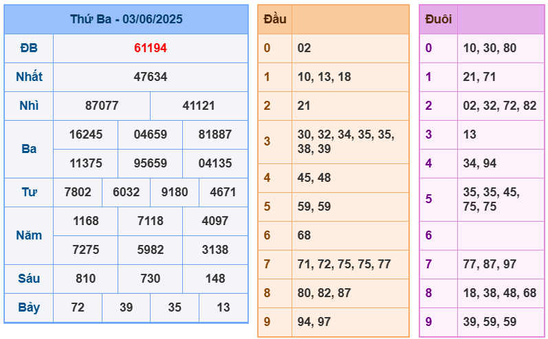 soi cầu ngày 04-06-2025