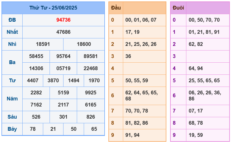 soi cầu ngày 26-06-2025