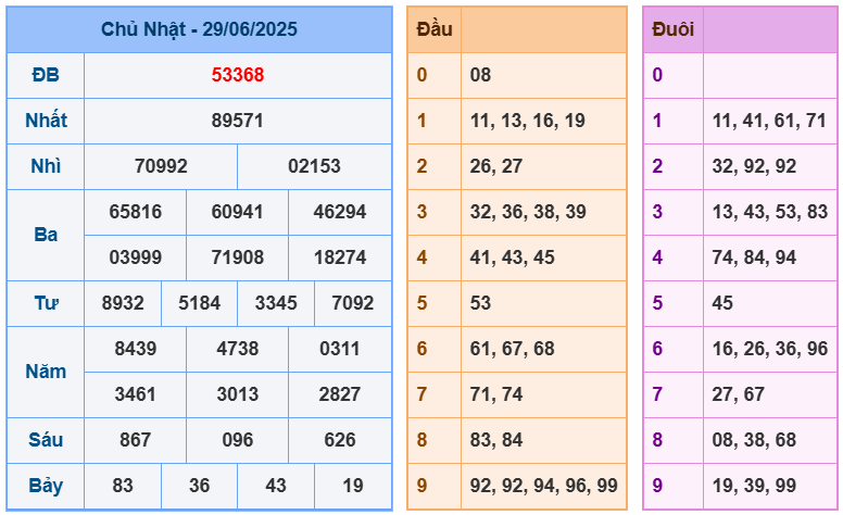 soi cầu ngày 30-06-2025