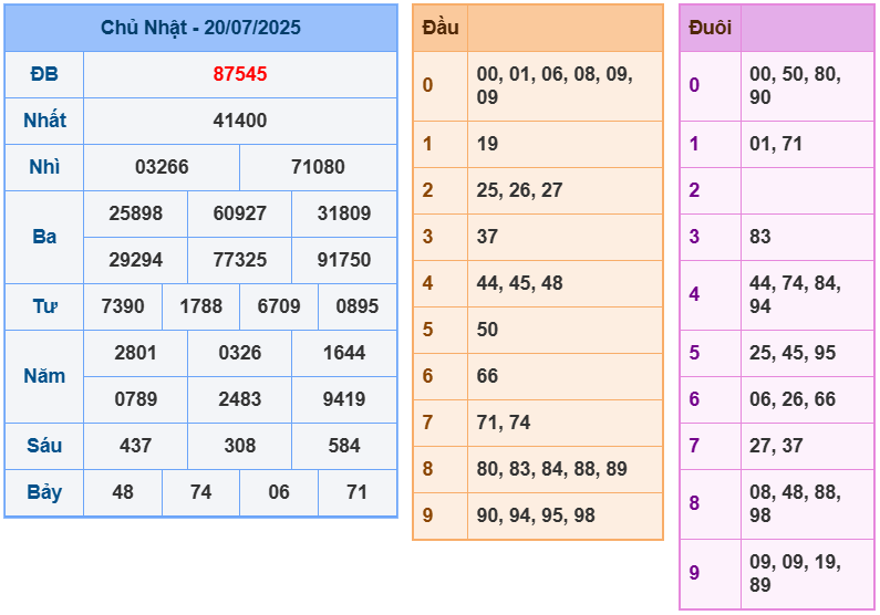 soi cầu ngày 21-07-2025