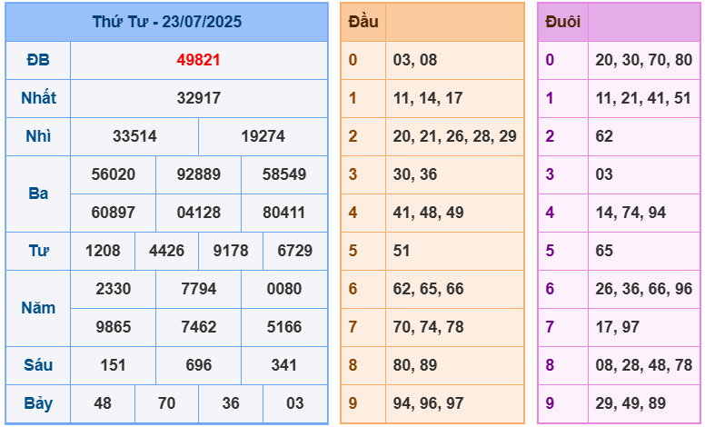 soi cầu ngày 24-07-2025
