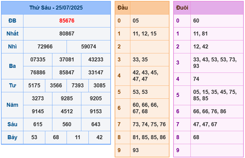 soi cầu ngày 26-07-2025