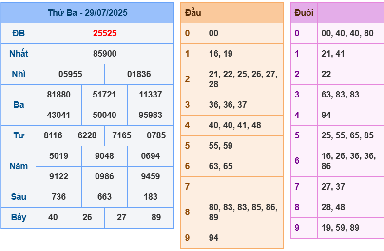 soi cầu ngày 30-07-2025