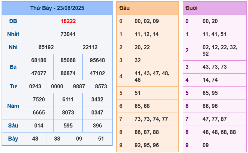 soi cầu ngày 24-08-2025