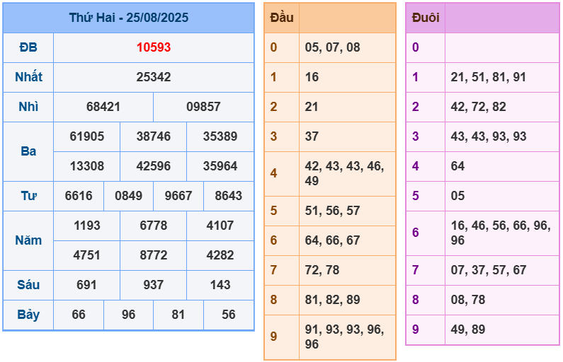 soi cầu ngày 26-08-2025