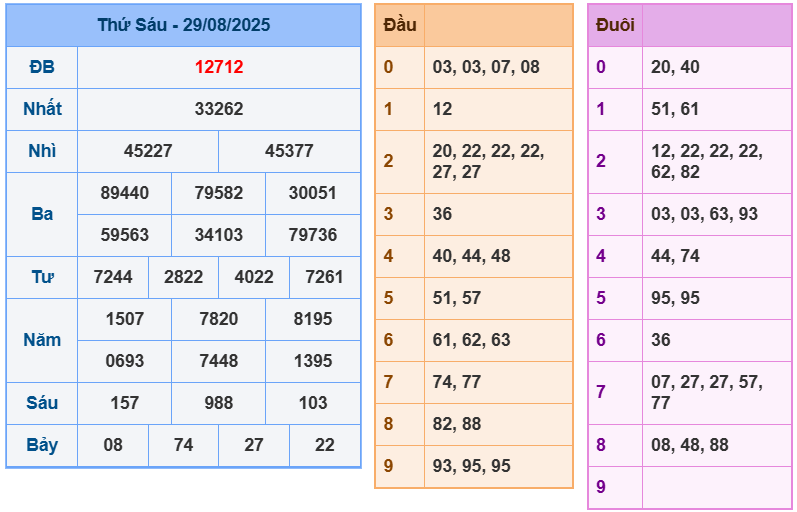 soi cầu ngày 30-08-2025